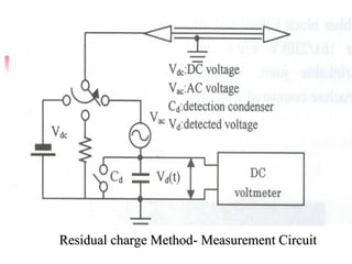 Residual charge Method- Measurement Circuit
Residual charge Method- Measurement Circuit
 