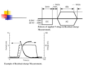 CABLE DIAGNOSTICS testing - 15-8-2007.ppt