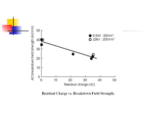 CABLE DIAGNOSTICS testing - 15-8-2007.ppt