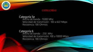 CATEGORÍAS
Categoría 5e
Ancho de banda : 15000 Mhz
Velocidad de transmisión : 100 a 622 Mbps
Resistencia: 100 Ohmios
Categoría 6
Ancho de banda : 250 Mhz
Velocidad de transmisión: 100 a 10000 Mbps
Resistencia: 100 Ohmios
 