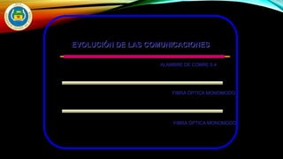 EVOLUCIÓN DE LAS COMUNICACIONES
AYER 64 kbps equivalente a 1 llamada ALAMBRE DE COBRE 0.4
HOY 2.4 GBits equivalente a 32.000 llamadas FIBRA ÓPTICA MONOMODO
MAÑANA 2.4 GBits equivalente a FIBRA ÓPTICA MONOMODO
32.000.000 de llamadas
 