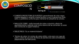 COMPOSICIÓ
N
CUBIERTA PROTECTORA DE PLÁSTICO: generalmente de color negro
(coaxial delgado) o amarillo (coaxial grueso), y por lo general de vinilo,
xelón, o polietileno uniforme para mantener la calidad de las señales.
MALLA DE COBRE : malla trenzada de cobre o aluminio, efecto de
apantallamiento y además sirve como retorno de las corrientes. (a veces
solo consta de un papel metálico)
DIELÉCTRICO: “Es un material Aislante”
 Núcleo de cobre: Un núcleo de cobre sólido, o de acero con capa de
cobre, o bien de una serie de fibras de alambre de cobre entrelazadas
(dependiendo del fabricante).
Ref: Rg 59
 