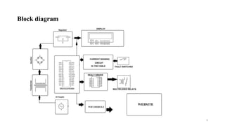 Block diagram
9
 