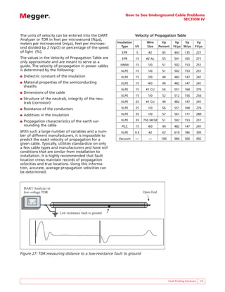 How to See Underground Cable Problems
                                                                                                         SECTION IV



The units of velocity can be entered into the DART                                    Velocity of Propagation Table
Analyzer or TDR in feet per microsecond (ft/µs),
meters per microsecond (m/µs), feet per microsec-                        Insulation           Wire       Vp        Vp    Vp          Vp
ond divided by 2 (Vp/2) or percentage of the speed                          Type      kV      Size     Percent    Ft/µs M/µs        Ft/µs
of light (%).                                                               EPR       5        #2        45       443      135          221
The values in the Velocity of Propagation Table are                         EPR       15     #2 AL       55       541      165          271
only approximate and are meant to serve as a
guide. The velocity of propagation in power cables                         HMW        15      1/0        51       502      153          251
is determined by the following:                                            XLPE       15      1/0        51       502      153          251
■   Dielectric constant of the insulation                                  XLPE       15      2/0        49       482      147          241
■   Material properties of the semiconducting                              XLPE       15      4/0        49       482      147          241
    sheaths
                                                                           XLPE       15     #1 CU       56       551      168          276
■   Dimensions of the cable
                                                                           XLPE       15      1/0        52       512      156          256
■   Structure of the neutrals, integrity of the neu-
    trals (corrosion)                                                      XLPE       25     #1 CU       49       482      147          241

■   Resistance of the conductors                                           XLPE       25      1/0        56       551      168          276

■   Additives in the insulation                                            XLPE       35      1/0        57       561      171          280

■   Propagation characteristics of the earth sur-                          XLPE       35    750 MCM      51       502      153          251
    rounding the cable                                                     PILC       15      4/0        49       482      147          241
With such a large number of variables and a num-                           XLPE       0.6      #2        62       610      186          305
ber of different manufacturers, it is impossible to
predict the exact velocity of propagation for a                           Vacuum      —        —        100       984      300          492
given cable. Typically, utilities standardize on only
a few cable types and manufacturers and have soil
conditions that are similar from installation to
installation. It is highly recommended that fault
location crews maintain records of propagation
velocities and true locations. Using this informa-
tion, accurate, average propagation velocities can
be determined.



    DART Analyzer or
    low-voltage TDR                                                                         Open End
         BIDDLE       DART R
     R
                  R
                      ANALYSIS SYSTEM




                                        Low resistance fault to ground




Figure 27: TDR measuring distance to a low-resistance fault to ground




                                                                                                              Fault Finding Solutions     15
 