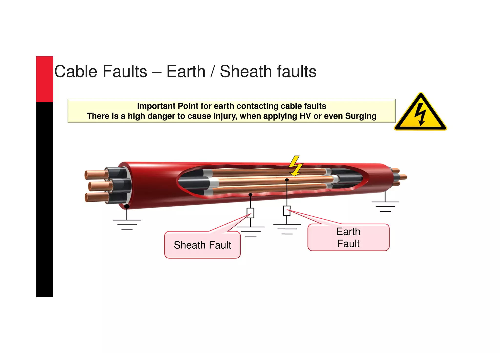 Sheath Fault
Earth
Fault
Important Point for earth contacting cable faults
There is a high danger to cause injury, when applying HV or even Surging
Cable Faults – Earth / Sheath faults
 