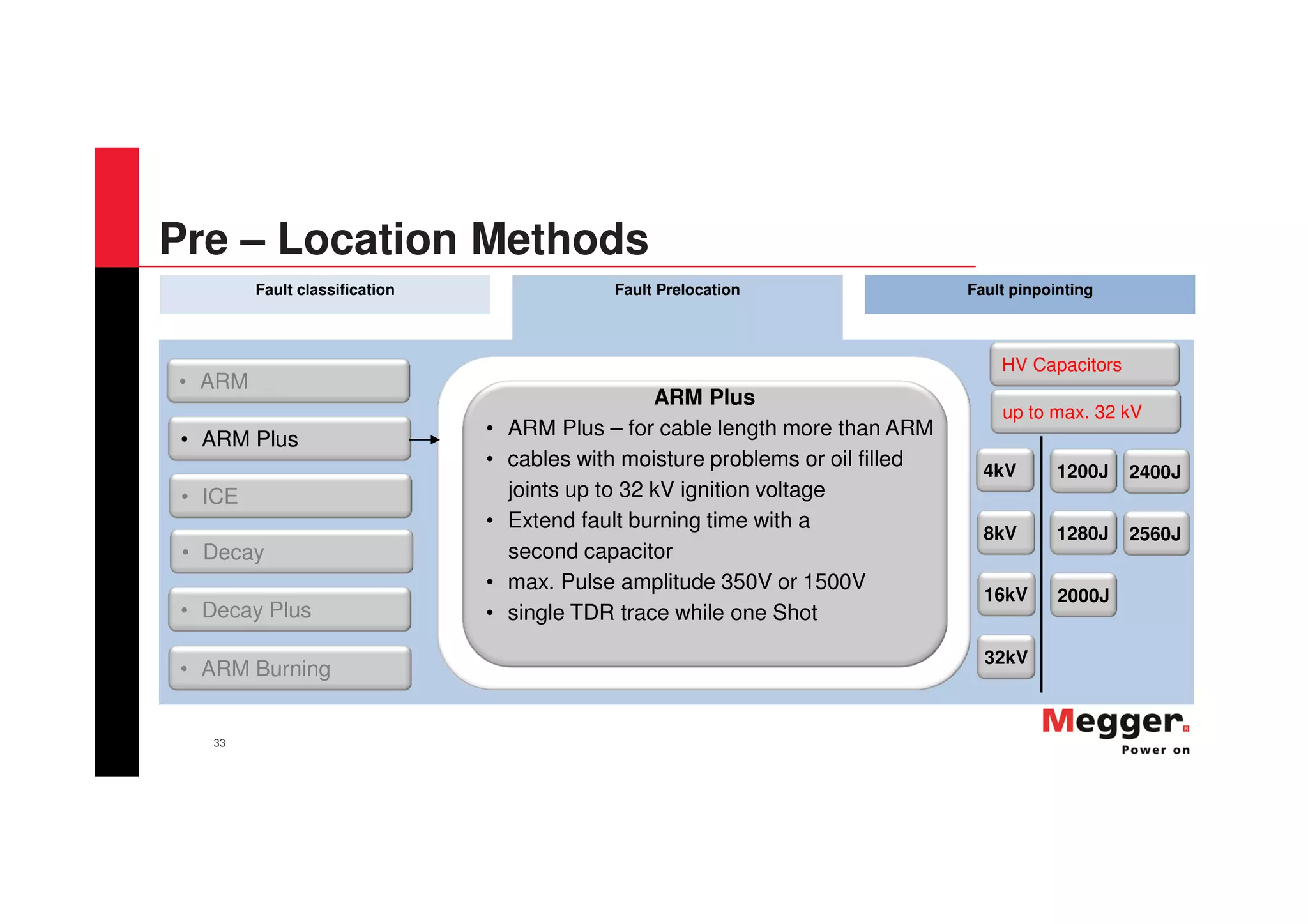 33
Fault classification Fault Prelocation Fault pinpointing
4kV
8kV
1200J
16kV
32kV
1280J
2000J
2400J
2560J
• ARM
• Decay Plus
• ARM Burning
• ARM Plus
• ICE
• Decay
up to max. 32 kV
HV Capacitors
ARM Plus
• ARM Plus – for cable length more than ARM
• cables with moisture problems or oil filled
joints up to 32 kV ignition voltage
• Extend fault burning time with a
second capacitor
• max. Pulse amplitude 350V or 1500V
• single TDR trace while one Shot
Pre – Location Methods
 