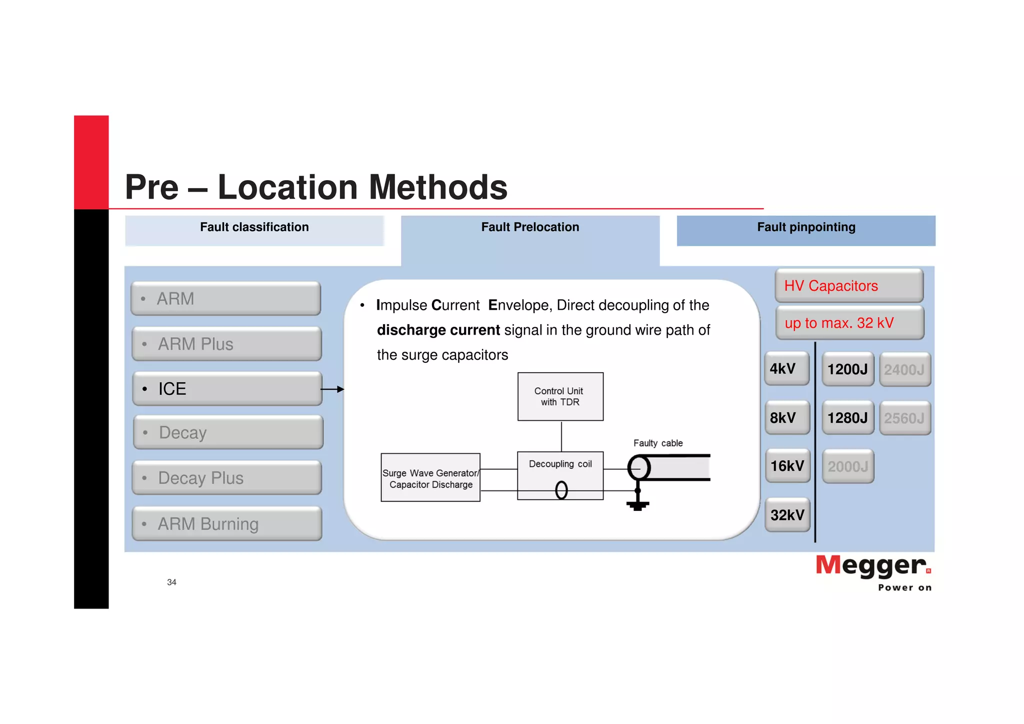 34
Fault classification Fault Prelocation Fault pinpointing
• Impulse Current Envelope, Direct decoupling of the
discharge current signal in the ground wire path of
the surge capacitors
4kV
8kV
1200J
16kV
32kV
1280J
2000J
2400J
2560J
• ARM
• Decay Plus
• ARM Burning
• ARM Plus
• ICE
• Decay
up to max. 32 kV
HV Capacitors
Pre – Location Methods
 
