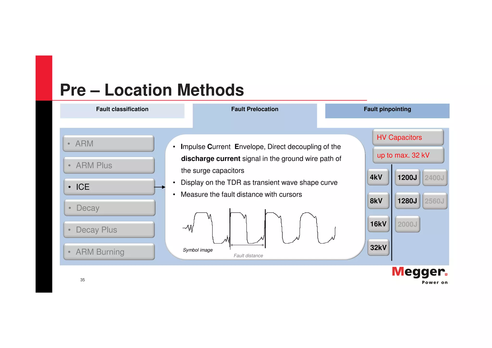 35
Fault classification Fault Prelocation Fault pinpointing
• Impulse Current Envelope, Direct decoupling of the
discharge current signal in the ground wire path of
the surge capacitors
• Display on the TDR as transient wave shape curve
• Measure the fault distance with cursors
4kV
8kV
1200J
16kV
32kV
1280J
2000J
2400J
2560J
• ARM
• Decay Plus
• ARM Burning
• ARM Plus
• ICE
• Decay
Symbol image
Fault distance
up to max. 32 kV
HV Capacitors
Pre – Location Methods
 