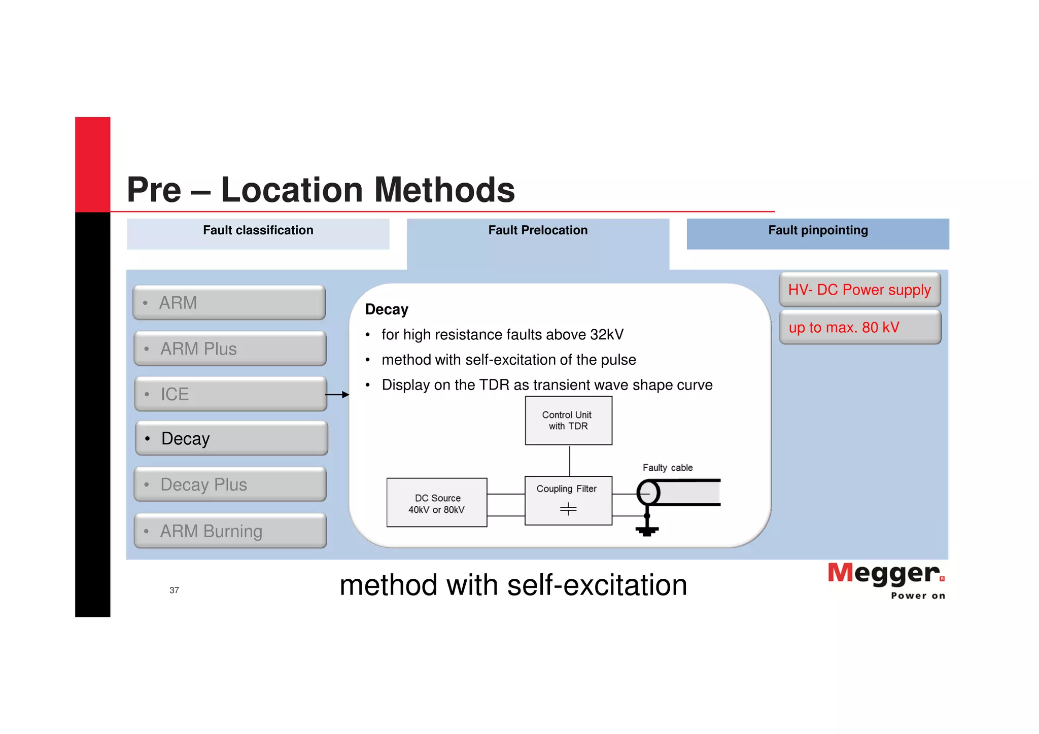 37
Fault classification Fault Prelocation Fault pinpointing
Decay
• for high resistance faults above 32kV
• method with self-excitation of the pulse
• Display on the TDR as transient wave shape curve
• ARM
• Decay Plus
• ARM Burning
• ARM Plus
• ICE
• Decay
method with self-excitation
up to max. 80 kV
HV- DC Power supply
Pre – Location Methods
 