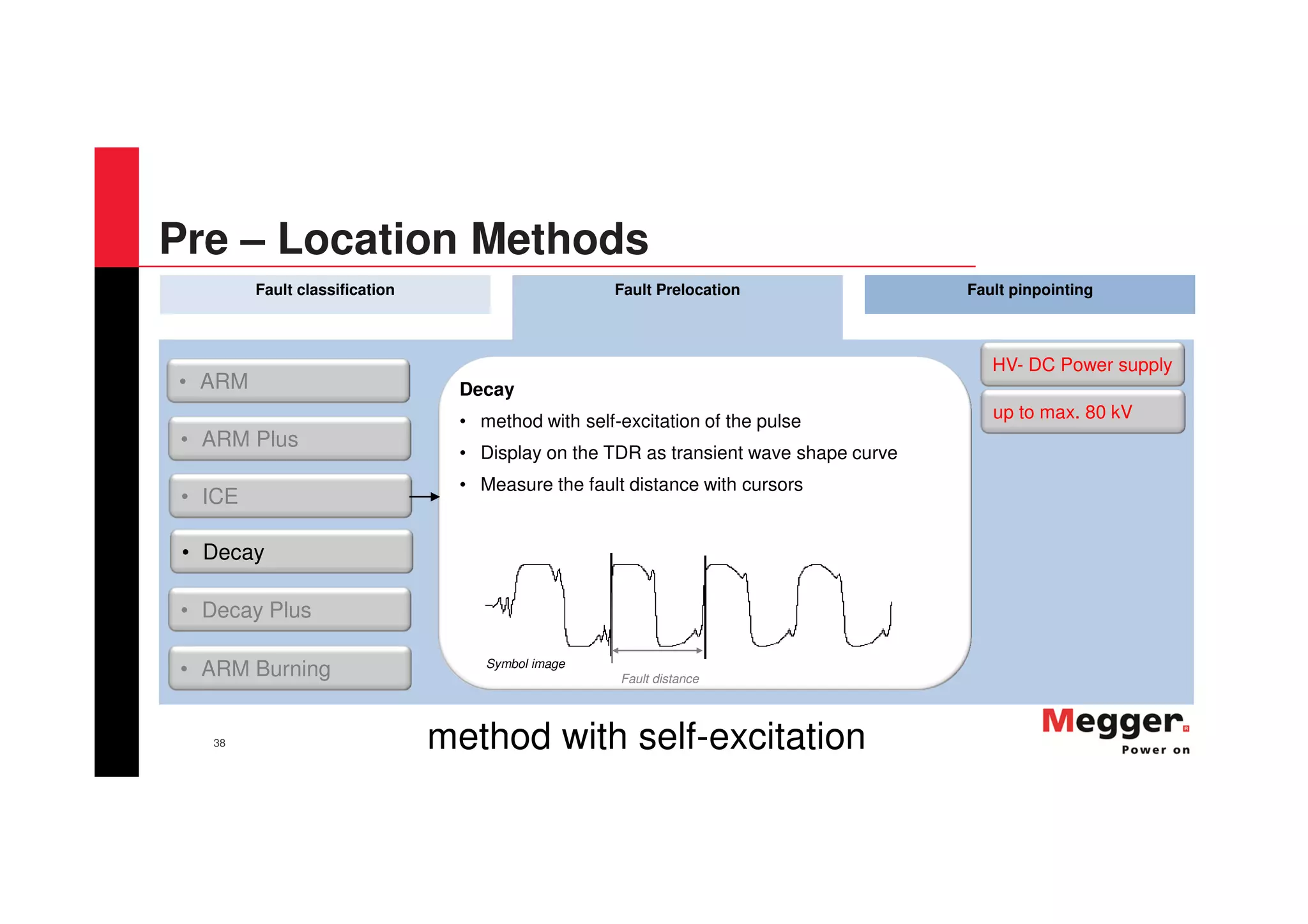 38
Fault classification Fault Prelocation Fault pinpointing
Decay
• method with self-excitation of the pulse
• Display on the TDR as transient wave shape curve
• Measure the fault distance with cursors
• ARM
• Decay Plus
• ARM Burning
• ARM Plus
• ICE
• Decay
Symbol image
Fault distance
method with self-excitation
up to max. 80 kV
HV- DC Power supply
Pre – Location Methods
 