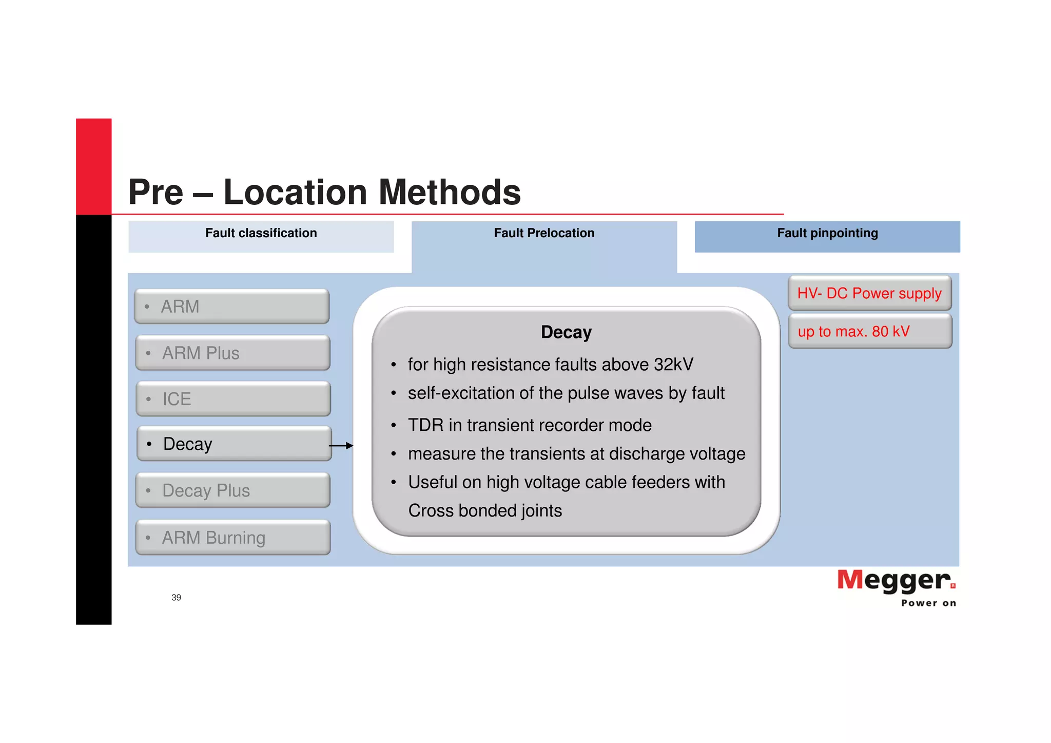 39
Fault classification Fault Prelocation Fault pinpointing
• ARM
• Decay Plus
• ARM Burning
• ARM Plus
• ICE
• Decay
Decay
• for high resistance faults above 32kV
• self-excitation of the pulse waves by fault
• TDR in transient recorder mode
• measure the transients at discharge voltage
• Useful on high voltage cable feeders with
Cross bonded joints
up to max. 80 kV
HV- DC Power supply
Pre – Location Methods
 