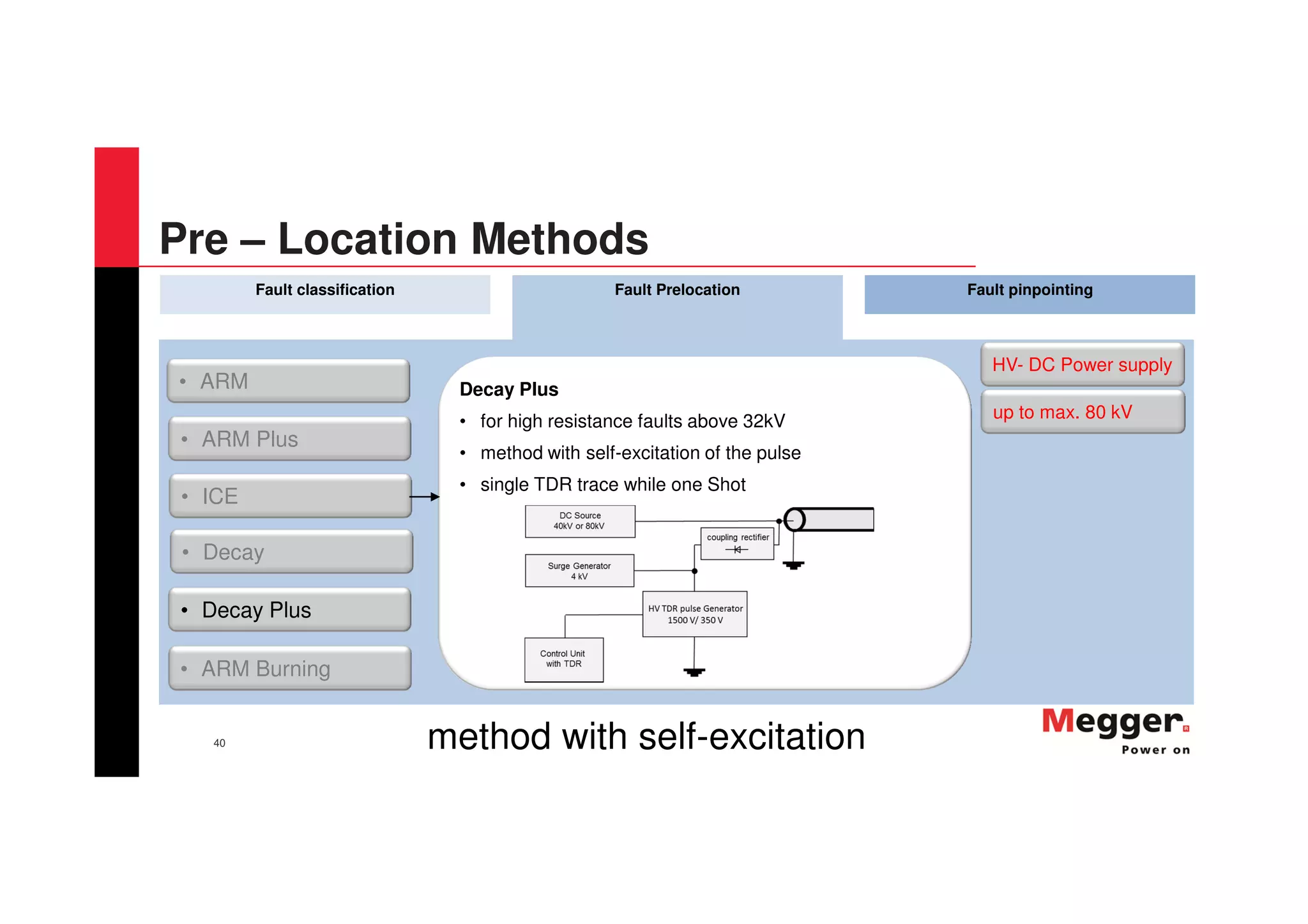 40
Fault classification Fault Prelocation Fault pinpointing
Decay Plus
• for high resistance faults above 32kV
• method with self-excitation of the pulse
• single TDR trace while one Shot
• ARM
• Decay Plus
• ARM Burning
• ARM Plus
• ICE
• Decay
method with self-excitation
up to max. 80 kV
HV- DC Power supply
Pre – Location Methods
 