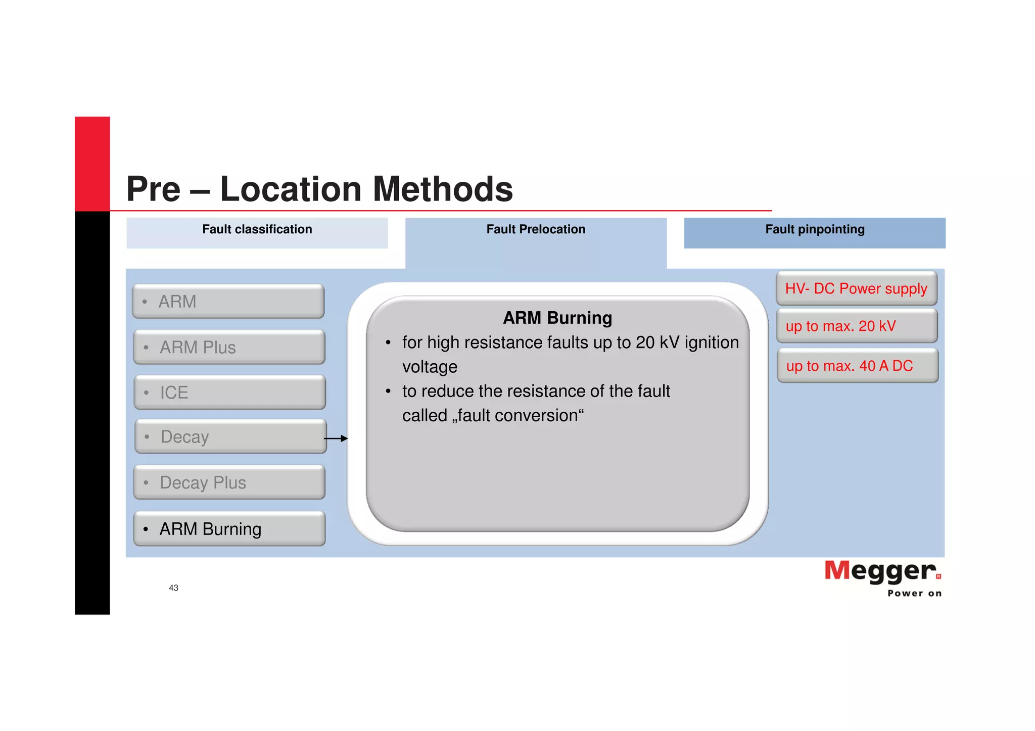 43
Fault classification Fault Prelocation Fault pinpointing
• ARM
• Decay Plus
• ARM Burning
• ARM Plus
• ICE
• Decay
ARM Burning
• for high resistance faults up to 20 kV ignition
voltage
• to reduce the resistance of the fault
called „fault conversion“
up to max. 20 kV
HV- DC Power supply
up to max. 40 A DC
Pre – Location Methods
 