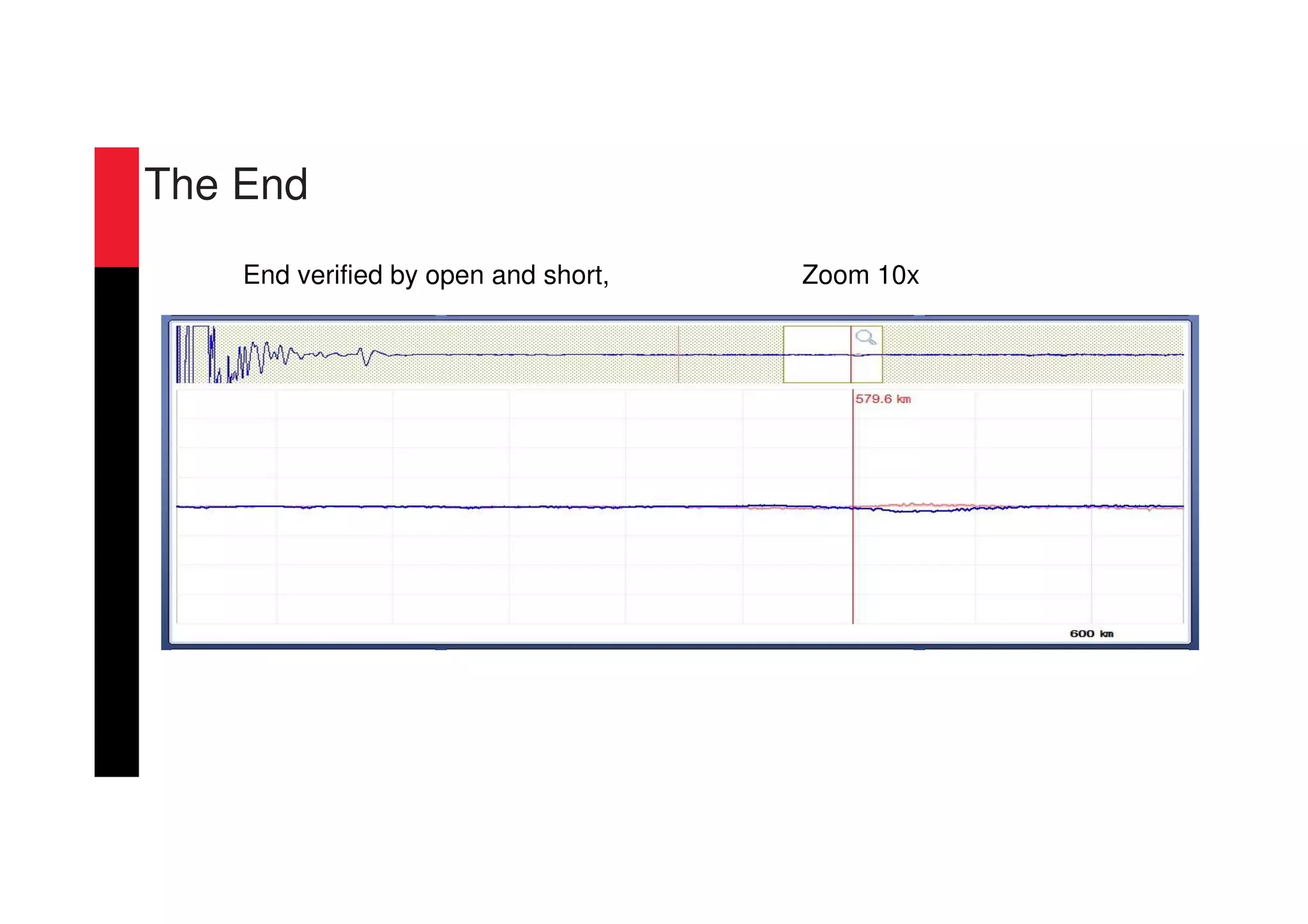 The End
End verified by open and short, Zoom 10x
 