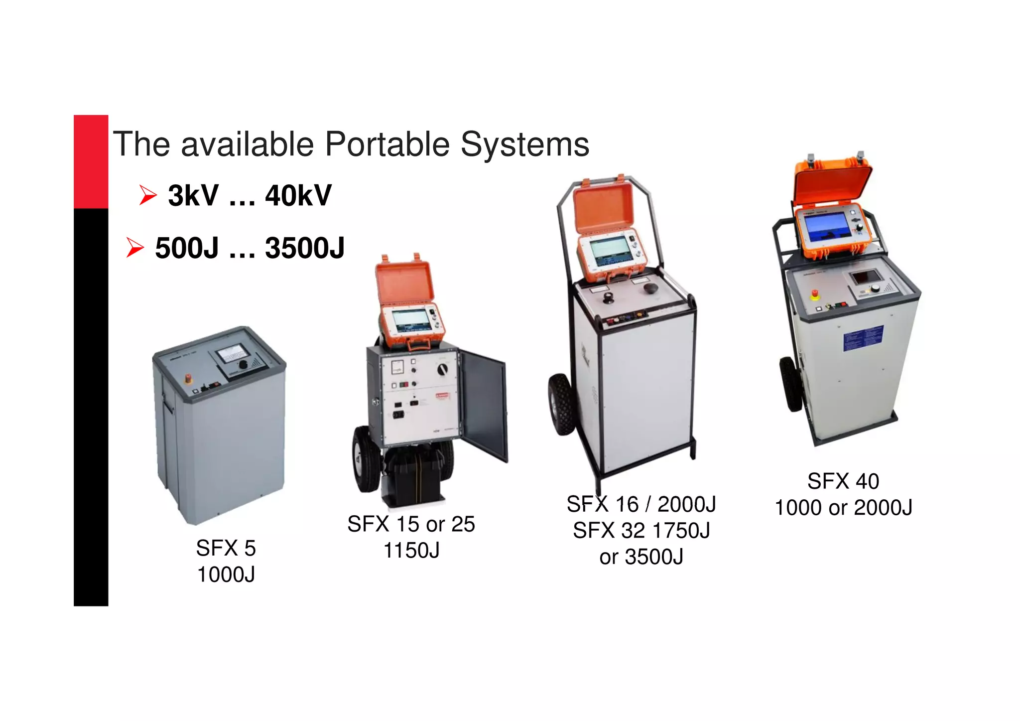 The available Portable Systems
3kV … 40kV
500J … 3500J
SFX 5
1000J
SFX 15 or 25
1150J
SFX 16 / 2000J
SFX 32 1750J
or 3500J
SFX 40
1000 or 2000J
 