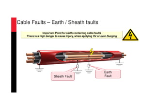Sheath Fault
Earth
Fault
Important Point for earth contacting cable faults
There is a high danger to cause injury, when applying HV or even Surging
Cable Faults – Earth / Sheath faults
 