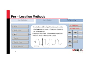35
Fault classification Fault Prelocation Fault pinpointing
• Impulse Current Envelope, Direct decoupling of the
discharge current signal in the ground wire path of
the surge capacitors
• Display on the TDR as transient wave shape curve
• Measure the fault distance with cursors
4kV
8kV
1200J
16kV
32kV
1280J
2000J
2400J
2560J
• ARM
• Decay Plus
• ARM Burning
• ARM Plus
• ICE
• Decay
Symbol image
Fault distance
up to max. 32 kV
HV Capacitors
Pre – Location Methods
 