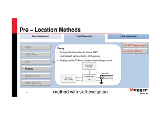 37
Fault classification Fault Prelocation Fault pinpointing
Decay
• for high resistance faults above 32kV
• method with self-excitation of the pulse
• Display on the TDR as transient wave shape curve
• ARM
• Decay Plus
• ARM Burning
• ARM Plus
• ICE
• Decay
method with self-excitation
up to max. 80 kV
HV- DC Power supply
Pre – Location Methods
 