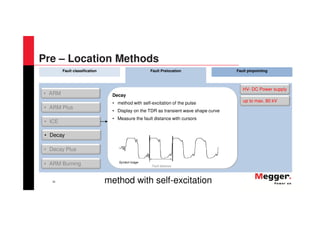 38
Fault classification Fault Prelocation Fault pinpointing
Decay
• method with self-excitation of the pulse
• Display on the TDR as transient wave shape curve
• Measure the fault distance with cursors
• ARM
• Decay Plus
• ARM Burning
• ARM Plus
• ICE
• Decay
Symbol image
Fault distance
method with self-excitation
up to max. 80 kV
HV- DC Power supply
Pre – Location Methods
 
