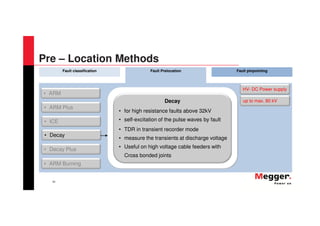 39
Fault classification Fault Prelocation Fault pinpointing
• ARM
• Decay Plus
• ARM Burning
• ARM Plus
• ICE
• Decay
Decay
• for high resistance faults above 32kV
• self-excitation of the pulse waves by fault
• TDR in transient recorder mode
• measure the transients at discharge voltage
• Useful on high voltage cable feeders with
Cross bonded joints
up to max. 80 kV
HV- DC Power supply
Pre – Location Methods
 