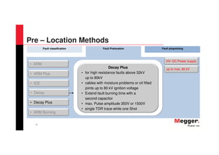 41
Fault classification Fault Prelocation Fault pinpointing
• ARM
• Decay Plus
• ARM Burning
• ARM Plus
• ICE
• Decay
Decay Plus
• for high resistance faults above 32kV
up to 80kV
• cables with moisture problems or oil filled
joints up to 80 kV ignition voltage
• Extend fault burning time with a
second capacitor
• max. Pulse amplitude 350V or 1500V
• single TDR trace while one Shot
up to max. 80 kV
HV- DC Power supply
Pre – Location Methods
 