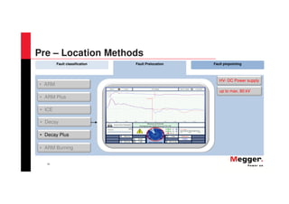 42
Fault classification Fault Prelocation Fault pinpointing
• ARM
• Decay Plus
• ARM Burning
• ARM Plus
• ICE
• Decay
up to max. 80 kV
HV- DC Power supply
Pre – Location Methods
 