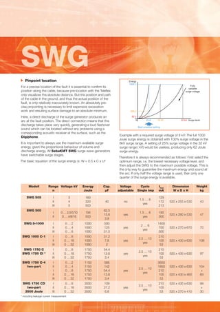 SWG
	 Pinpoint	location	

Energy
1000 J

For a precise location of the fault it is essential to confirm its
position along...