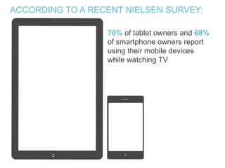  Where do you point the eyeballs?The Other Content Dilemma:The CompensationFactorContent providers want to be compensated for producing programs and placing on emerging channels and platforms. Cable operators want to make programming available on multiple channels and platforms while appeasing consumers who balk at paying more than once for the same content  AND keeping viable ad revenue streams.