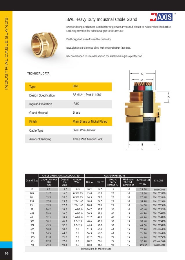 Cable Gland Size Calculation Ultimate Guide For Your Work