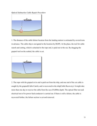 11
Optical Submarine Cable Repair Procedure
1. The distance of the cable failure location from the landing station is estimated by several tests
in advance. The cable ship is navigated to the location by DGPS. At the place, the tool for cable
search and cutting, which is attached to the rope end, is paid out to the sea. By dragging the
grapnel tool on the seabed, the cable is cut.
2. The rope with the grapnel at its end is paid out from the ship, and one end of the cut cable is
caught by the grapnel(Cable Catch), and is recovered to the ship(Cable Recovery). It might take
more than one day to recover the cable from the sea of 8,000m depth. The optical fiber test and
electrical test of its power feed conductor is carried out. If there is still a failure, the cable is
recovered further, the failure section is cut and removed.
 