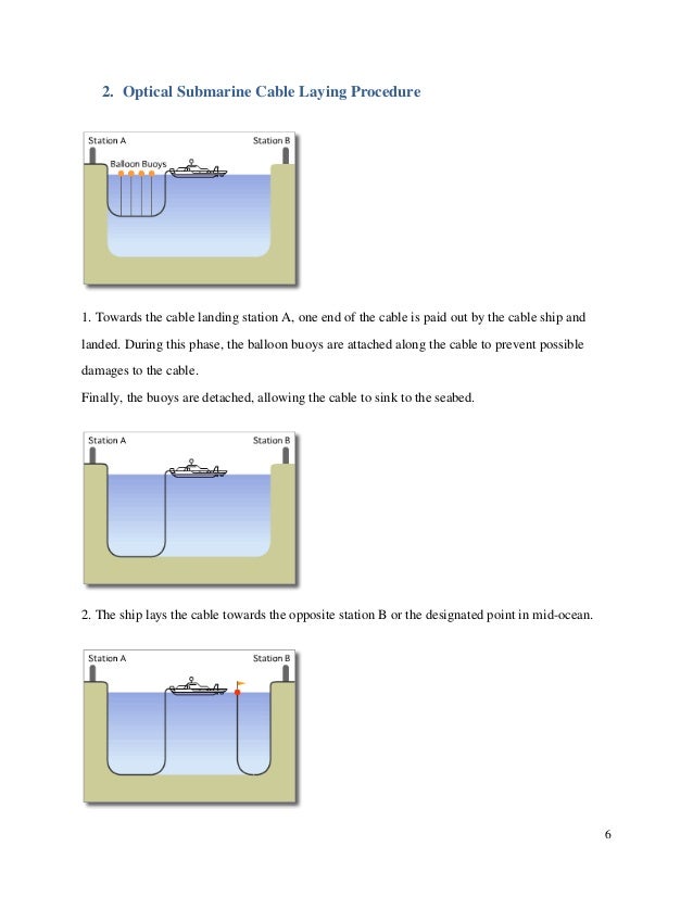 Cable landing station