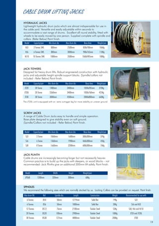 HYDRAULIC JACKS
SCREW JACKS
JACK PLINTH
SPINDLES
Lightweight hydraulic drum jacks which are almost indispensable for use in
the cable yard. Versatile and easily adjustable within seconds to
accommodate a vast range of drums. Excellent all round stability, fitted with
wheels to be easily moved by one person. Supplied complete with spindle and
collars. (Refer Below) Paint finish.
A range of Cable Drum Jacks easy to handle and simple operation.
Base plate designed to give stability even on soft ground.
(Spindle/Collars not included - Refer Below) Paint finish.
Cable drums are increasingly becoming larger but not necessarily heavier.
Common practice is to build up the jacks with sleepers, or wood blocks – not
recommended- Jack Plinths give an additional 300mm lift safely. Paint finish.
We recommend the following sizes which are normally stocked by us. Locking Collars can be provided on request. Paint finish.
JACK TOWERS
Designed for heavy drum lifts. Robust engineered construction with hydraulic
jacks and adjustable height spindle support blocks. (Spindle/collars not
included - Refer Below) Paint finish.
CABLE DRUM LIFTING JACKS
Model Capacity/pair Min drum dia Max drum dia Base Area Weight/pair
HJ3 3 Tonnes SWL 800mm 2500mm 830x700mm 106Kg
HJ6 6 Tonnes SWL 880mm 3000mm 900x765mm 118Kg
HJ10 10 Tonnes SWL 1080mm 3500mm 1060x985mm 180Kg
Model Capacity/pair Min drum dia Max drum dia Base Area Weight/pair
JT20 20 Tonne 1480mm 3400mm 1830x285mm 370Kg
JT20L 20 Tonne 2360mm 3400mm 1830x760mm 425Kg
JT30 30 Tonne 3000mm 4500mm 2000x800mm 660Kg
Model Length Width Height Weight/pair
JP368 1200mm 320mm 300mm 60Kg
Max drum Wt. Ref. Spindle dia. Length Construction Weight Recommended for use with
6 Tonnes DS4 50mm 1219mm Solid Bar 19Kg SJ3
6 Tonnes DS6 50mm 1800mm Solid Bar 28Kg SJ6 and HJ3
12 Tonnes DS12 76mm 2100mm Tubular Steel 53Kg SJ8, HJ6 and HJ10
20 Tonnes DS20 100mm 2900mm Tubular Steel 100Kg JT20 and JT20L
30 Tonnes DS30 127mm 4000mm Tubular Steel 200Kg JT30
Model Capacity/pair Min drum dia Max drum dia Base Area Weight/pair
SJ3 3 Tonne 1060mm 1600mm 300x300mm 37Kg
SJ6 6 Tonne 1360mm 1900mm 460x300mm 45Kg
SJ8 8 Tonne 1660mm 2200mm 600x300mm 76Kg
The JT20L unit is equipped with an extra outrigger leg for more stability on uneven ground
19
 
