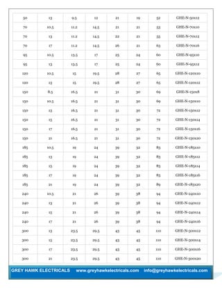 GREY HAWK ELECTRICALS www.greyhawkelectricals.com info@greyhawkelectricals.com
50 13 9.5 12 21 19 52 GHE-N-50x12
70 10.5 11.2 14.5 21 21 53 GHE-N-70x10
70 13 11.2 14.5 22 21 55 GHE-N-70x12
70 17 11.2 14.5 26 21 63 GHE-N-70x16
95 10.5 13.5 17 25 24 60 GHE-N-95x10
95 13 13.5 17 25 24 60 GHE-N-95x12
120 10.5 15 19.5 28 27 65 GHE-N-120x10
120 13 15 19.5 28 27 65 GHE-N-120x12
150 8.5 16.5 21 31 30 69 GHE-N-150x8
150 10.5 16.5 21 31 30 69 GHE-N-150x10
150 13 16.5 21 31 30 72 GHE-N-150x12
150 15 16.5 21 31 30 72 GHE-N-150x14
150 17 16.5 21 31 30 72 GHE-N-150x16
150 21 16.5 21 31 30 72 GHE-N-150x20
185 10.5 19 24 39 32 83 GHE-N-185x10
185 13 19 24 39 32 83 GHE-N-185x12
185 15 19 24 39 32 83 GHE-N-185x14
185 17 19 24 39 32 83 GHE-N-185x16
185 21 19 24 39 32 89 GHE-N-185x20
240 10.5 21 26 39 38 94 GHE-N-240x10
240 13 21 26 39 38 94 GHE-N-240x12
240 15 21 26 39 38 94 GHE-N-240x14
240 17 21 26 39 38 94 GHE-N-240x16
300 13 23.5 29.5 43 45 110 GHE-N-300x12
300 15 23.5 29.5 43 45 110 GHE-N-300x14
300 17 23.5 29.5 43 45 110 GHE-N-300x16
300 21 23.5 29.5 43 45 110 GHE-N-300x20
 