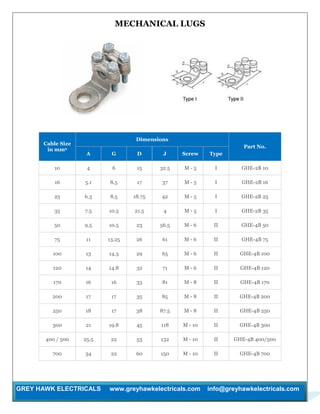 GREY HAWK ELECTRICALS www.greyhawkelectricals.com info@greyhawkelectricals.com
MECHANICAL LUGS
Cable Size
in mm2
Dimensions
Part No.
A G D J Screw Type
10 4 6 15 32.5 M - 5 I GHE-2B 10
16 5.1 8.5 17 37 M - 5 I GHE-2B 16
25 6.3 8.5 18.75 42 M - 5 I GHE-2B 25
35 7.5 10.5 21.5 4 M - 5 I GHE-2B 35
50 9.5 10.5 23 56.5 M - 6 II GHE-4B 50
75 11 13.25 26 61 M - 6 II GHE-4B 75
100 13 14.3 29 65 M - 6 II GHE-4B 100
120 14 14.8 32 71 M - 6 II GHE-4B 120
170 16 16 33 81 M - 8 II GHE-4B 170
200 17 17 35 85 M - 8 II GHE-4B 200
250 18 17 38 87.5 M - 8 II GHE-4B 250
300 21 19.8 45 118 M - 10 II GHE-4B 300
400 / 500 25.5 22 53 132 M - 10 II GHE-4B 400/500
700 34 22 60 150 M - 10 II GHE-4B 700
 