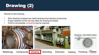 Cable Manufacturing 101.pdf
