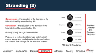 Cable Manufacturing 101.pdf