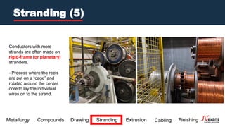 Cable Manufacturing 101.pdf