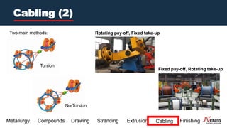 Stranding Method Cable Manufacturing 101.pdf