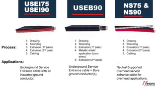 Cable Manufacturing 101.pdf