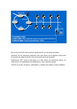 Una red de acceso HFC está constituida, genéricamente, por tres partes principales:
-Elementos de red: dispositivos específicos para cada servicio que el operador conecta tanto
en los puntos de origen de servicio como en los puntos de acceso al servicio.
-Infraestructura HFC: incluye la fibra óptica y el cable coaxial, los transmisores ópticos, los
nodos ópticos, los amplificadores de radiofrecuencia, taps y elementos pasivos.
-Terminal de usuario: set-top-box, cablemodems y unidades para integrar el servicio telefónico.
 