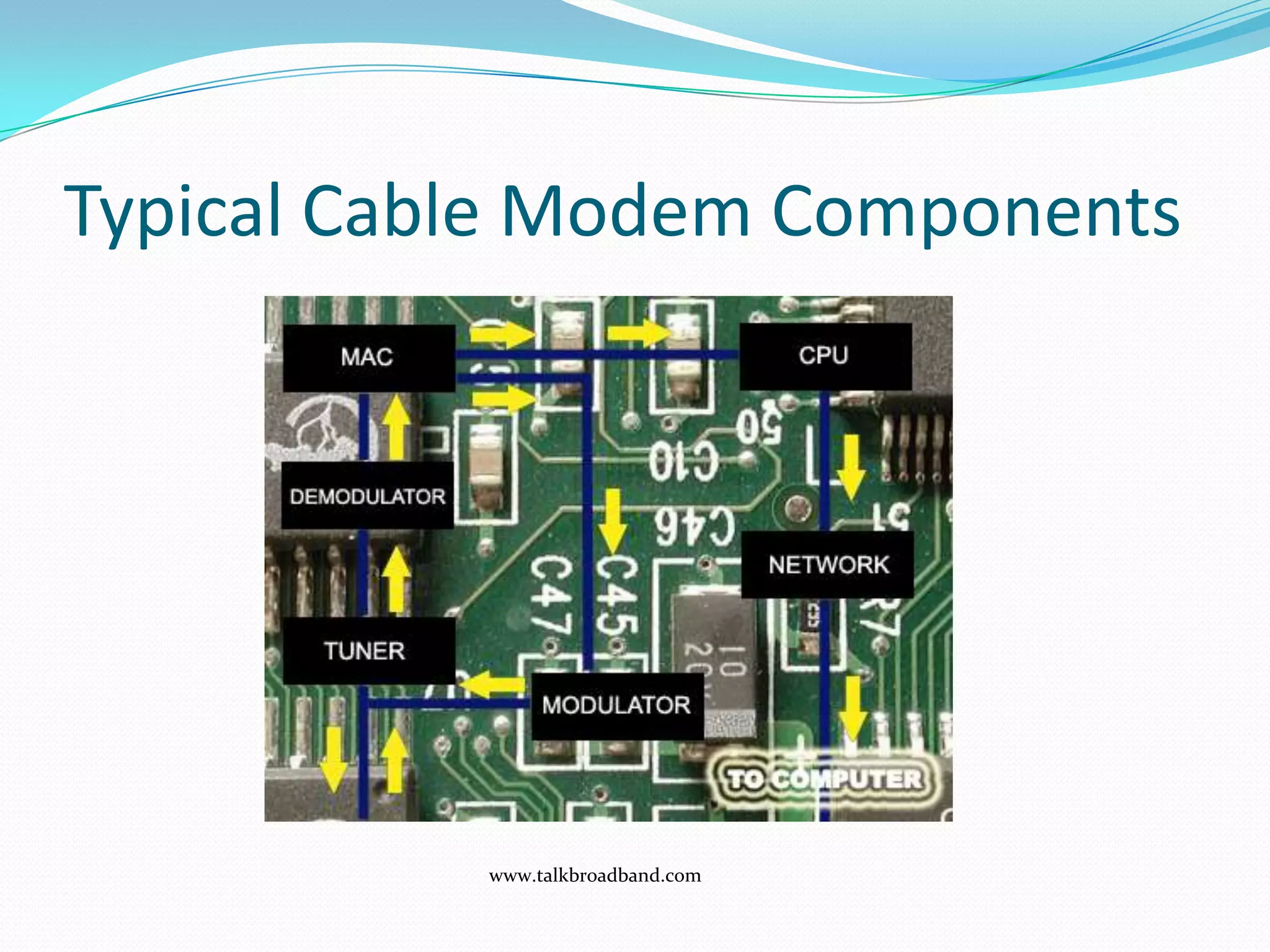 Typical Cable Modem Componentswww.talkbroadband.com