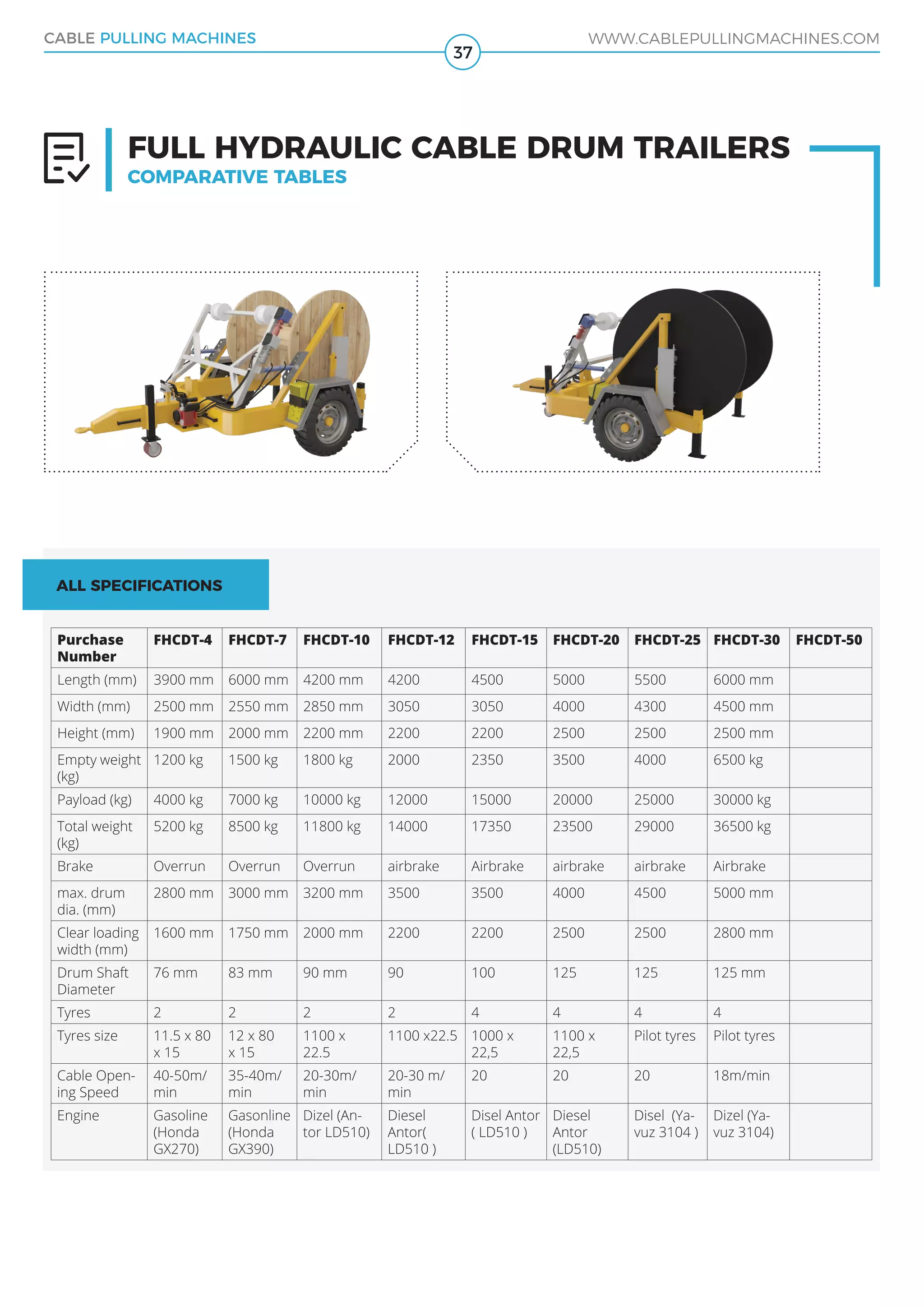 Cable pulling machines winches manufacturer! | PDF