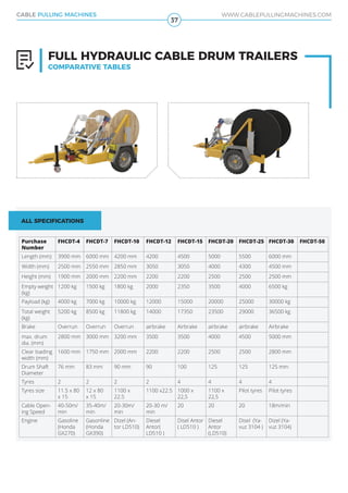 Cable pulling machines winches manufacturer! | PDF