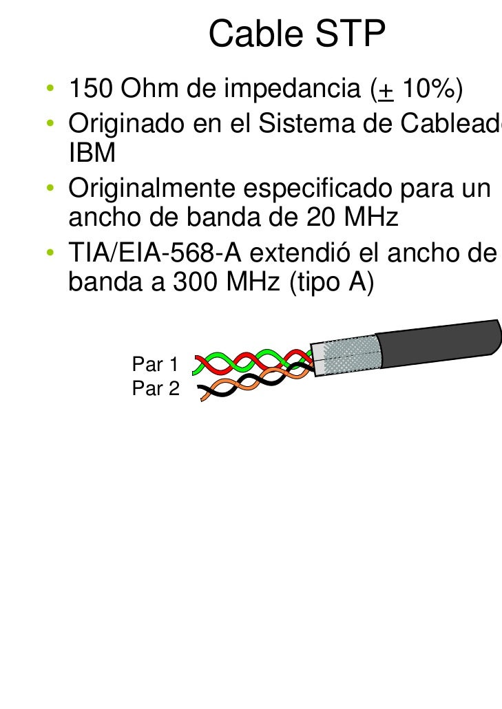 Cables