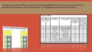  La diferencia entre las dos, es que la conexión Straight lleva en sus dos extremos el mismo
estándar internacional, que en este caso es es STB508B y va de la siguiente forma:

 