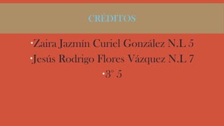CRÉDITOS

Zaira Jazmín Curiel González N.L 5
Jesús Rodrigo Flores Vázquez N.L 7
3° 5

 