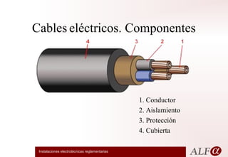 Cables eléctricos. Componentes

1. Conductor
2. Aislamiento
3. Protección
4. Cubierta
Instalaciones electrotécnicas reglamentarias

 