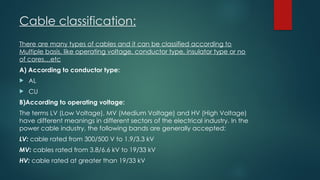 Cables Technology Voltage Drop Calculations.pptx