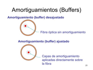 Amortiguamientos (Buffers)
Amortiguamiento (buffer) desajustado



                     Fibra óptica sin amortiguamiento

      Amortiguamiento (buffer) ajustado



                      Capas de amortiguamiento
                      aplicadas directamente sobre
                      la fibra                       21
 