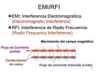 EMI/RFI
       EMI: Interferencia Electromagnética
       (Electromagnetic Interference)
       RFI: Interferencia de Radio Frecuencia
       (Radio Frequency Interference)
                      Movimiento del campo magnético
Flujo de Corriente
      (señal)

   Conductores
     de cobre        Flujo de corriente Inducida (ruido)
                                                       5
 